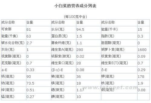 常见陆龟食用植物图谱+成分列表-养龟常识