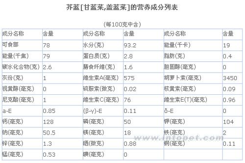 常见陆龟食用植物图谱+成分列表-养龟常识