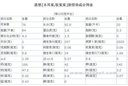 常见陆龟食用植物图谱+成分列表-养龟常识