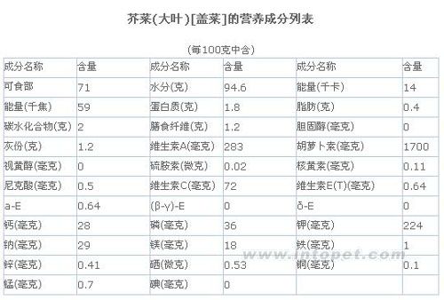 常见陆龟食用植物图谱+成分列表-养龟常识